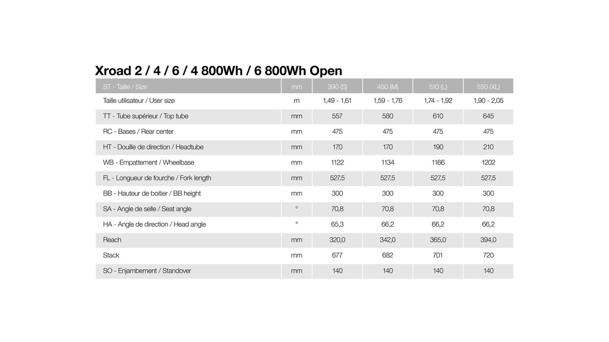 Vtc électrique Moustache xroad 2 open titanium 540wh