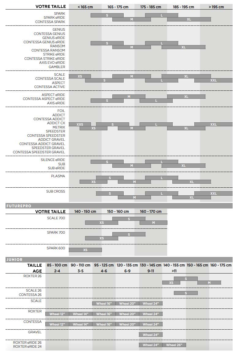 Vélo gravel Scott speedster gravel 30
